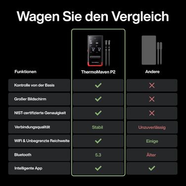 ThermoMaven P2 Розумний термометр для м'яса Бездротовий – Bluetooth 5.3, 2 зонди, 6 сенсорів, необмежений моніторинг через Wi-Fi, IPX8 водонепроникний, для гриля, духовки, кухні, фритюрниці