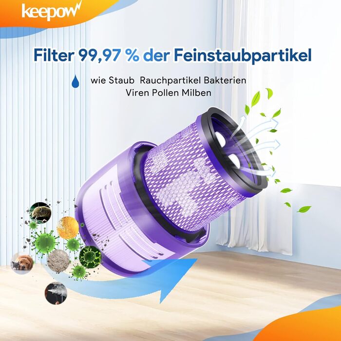 Фільтр HEPA для пилососа Dyson V11/V15 (2 шт) - KEEPOW, сумісний з SV14, SV17, SV22