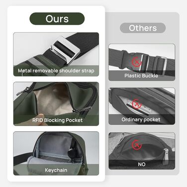 Сумка на груди Broadream: водонепроникна, для чоловіків та жінок, з RFID-блокуванням, для спорту та туризму (A-зелений)