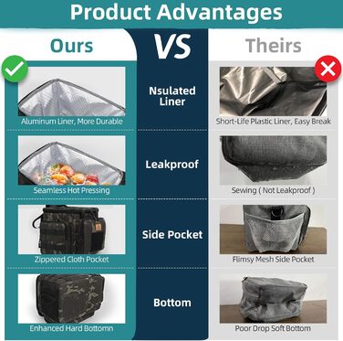 Тактична ланч-сумка HSHRISH, 12L, чорний камуфляж – велика ізольована сумка для їжі для чоловіків, дорослих, для роботи, пікніків