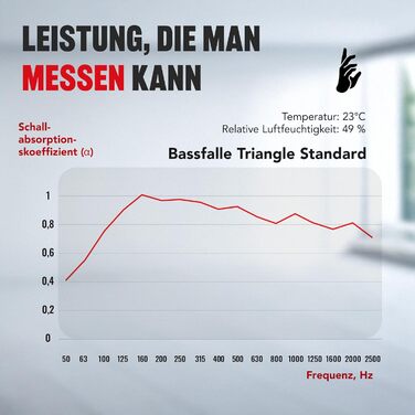 Бас-пастка для кутів Addictive Sound Standard — Студійна акустична панель (басова пастка) зі спеціальної мінеральної вати, 80-2000 Гц, бежева, 98 см, Made in EU