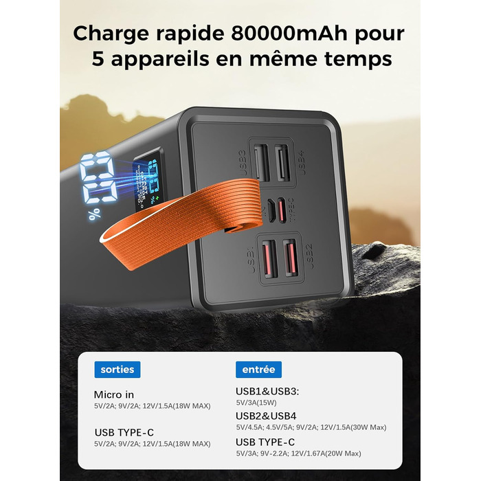 Power Bank 80000mAh з LED дисплеєм: Швидка зарядка PD 30W та QC 3.0, 5 виходів USB, 2 входи, для iPhone, кемпінгу та активного відпочинку