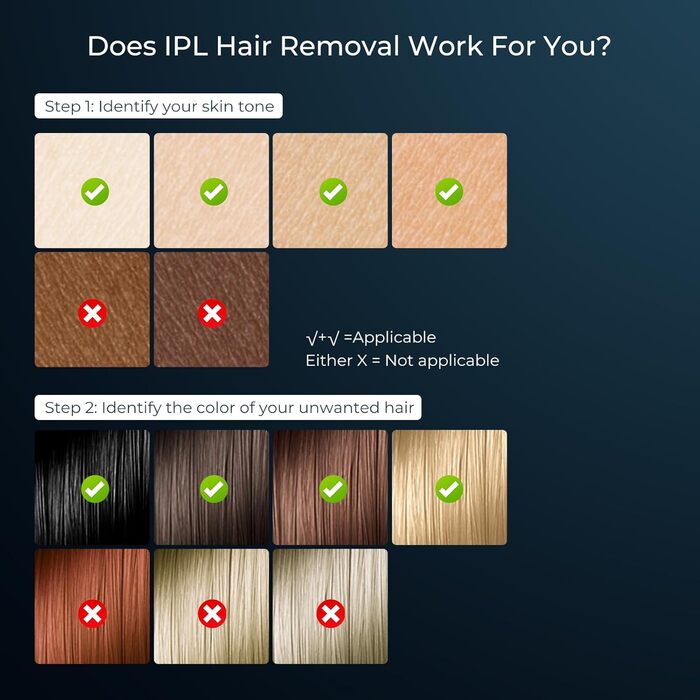 Пристрій для епіляції IPL 21J: Лазерний епілятор з 9 рівнями та червоним світлом 600 нм, 999,900 імпульсів для дому - для жінок та чоловіків, для обличчя, тіла, зони бікіні та ніг