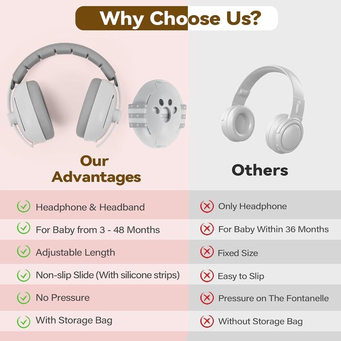 Навушники-затискачі для немовлят 2-в-1, захист від шуму (0-4 роки), сірий колір. Легка ABS-оболонка, регульоване наголов'я, ідеально підходять для подорожей, повсякденного використання та заходів.