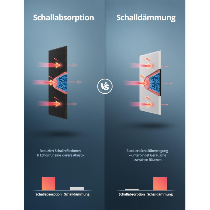 Акустичні панелі для звукоізоляції стін прямокутні, шумопоглинаючі панелі високої щільності з самоклейкою, чорні (30x40x0.9 см, 12 шт)