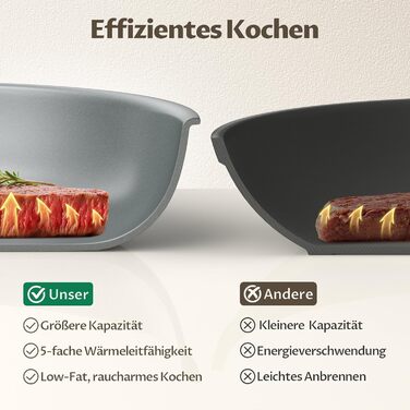 Набір сковорідок для індукції, 20/24/28 см, керамічне покриття з бакелітовою ручкою, антипригарне покриття, молекулярно з'єднане дно для індукції, підходить для всіх типів плит, без PTFE, PFAS та PFOA, 3 шт.