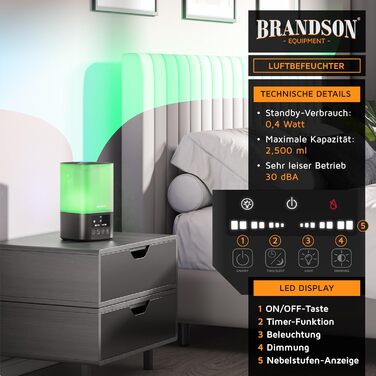 Зволожувач повітря Brandson 2.5л з керуванням від пульта, LED-підсвічуванням RGB та тихим мотором 30dB - для спальні, дитячої, вітальні