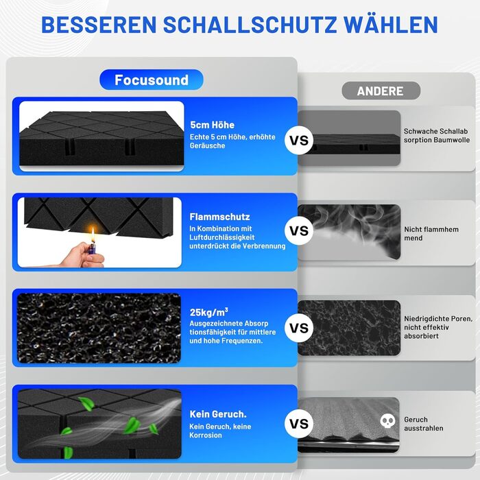 Акустичний поролон для шумоізоляції, звукопоглинаючі панелі 7.5 x 30 x 30 см, самоклеючі шумоізоляційні плити (24 шт) + 150 двосторонніх клеячих подушок