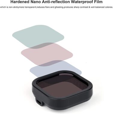 Фільтри SOONSUN для GoPro Hero 12 11 10 9: CPL, ND8, ND16, ND32 (4 шт.)