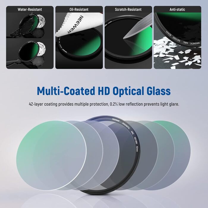 Набір фільтрів NEEWER 5-в-1 з магнітним кріпленням (82 мм): ND1000, CPL, UV, адаптерний кільце, кришка. 42-шарів покриття, ультратонкий, водонепроникний, стійкий до подряпин.