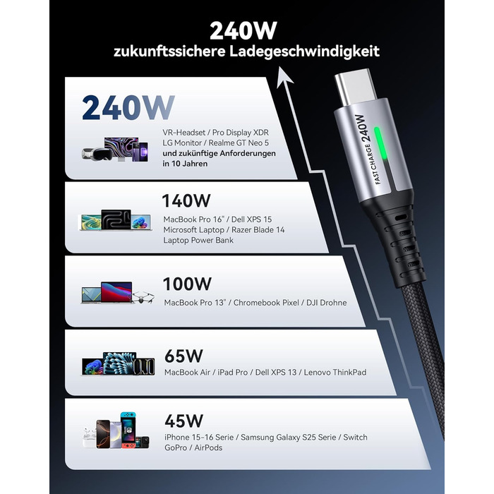 Кабель USB-C 240W, 2 шт. (2м) з LED-підсвіткою, нейлон, для iPhone, Samsung, Pixel, iPad, MacBook