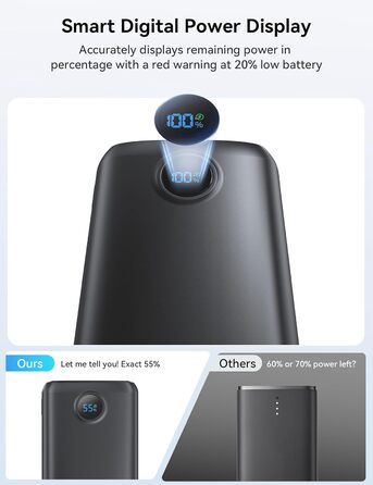Потужний Power Bank 27000mAh 22.5W з підтримкою PD 3.0 та QC 4.0, зовнішній акумулятор USB-C зі швидкою зарядкою та LED-дисплеєм для iPhone, Samsung, iPad та смартфонів