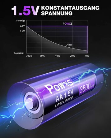 Акумулятори POWXS 8x 3500mAh AA Lithium з 8-порідним швидким зарядним пристроєм з LCD-дисплеєм | Швидка зарядка та стабільна напруга 1.5V | Для геймпадів, LED-ліхтарів, пультів дистанційного керування