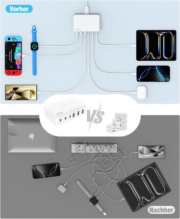 Зарядний пристрій USB-C 100W 6 портів: Швидка зарядка для iPhone 17/16/15/14/13 Pro Max, iPad Pro, Samsung Galaxy S25/S24. Адаптер живлення USB-A
