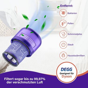 Фільтр HEPA для пилососа Dyson V11 та V15 від DEGG, комплект 2 шт.