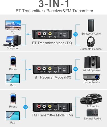 Bluetooth 5.0 Аудіоадаптер 3-в-1 для TV, PC, стереосистеми: передавач, приймач, FM-передавач з пультом, HiFi підсилювач