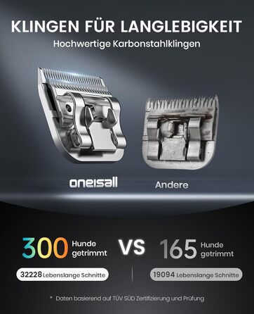 Професійна машинка для стрижки собак Oneisall, 2 швидкості, для собак та котів, тиха, для густого, довгого та кучерявого хутра, з акумулятором, леза з вуглецевої сталі, блакитна