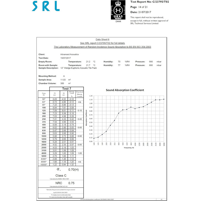 Акустичні шумопоглинаючі панелі Studio-Dämmplatten від Advanced Acoustics, пінополіуретан, 30.5 см, NRC 0.80 (1.48 кв.м), 16 шт.