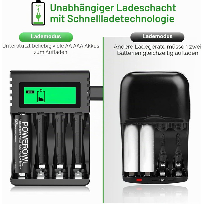 Акумулятори POWEROWL AA Ni-MH 2800mAh (8 шт) + Зарядний пристрій USB на 4 слоти