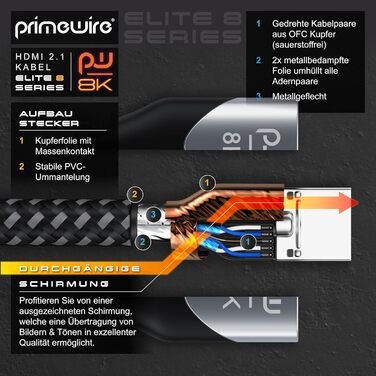 HDMI 2.1 кабель 8K Ultra High Speed II 2м (2 метри) з Ethernet, eARC, HDR10+, 120 Гц, DSC, Nylon, сумісний з Blu-Ray, PS4, PS5, Xbox