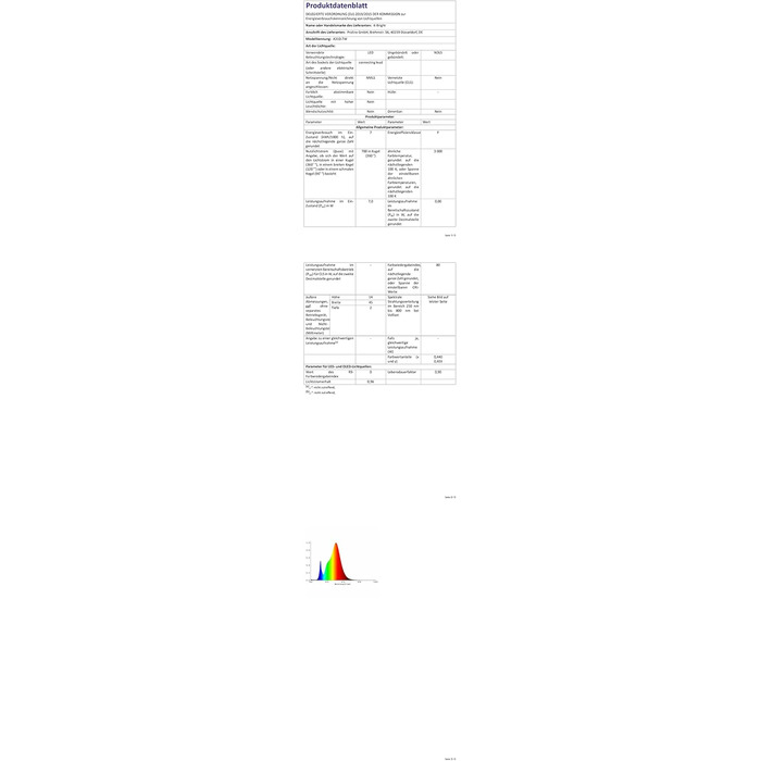 LED вуличне/внутрішнє освітлення K-Bright 7W: регульований світловий потік, тепле біле світло, IP65, чорний колір