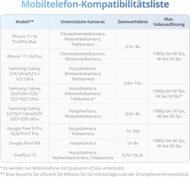 DJI Osmo Mobile 7 - Стабілізатор для смартфона з інтегрованим штативом, 3-осьовий, ActiveTrack 7.0, ShotGuides, 10 годин роботи