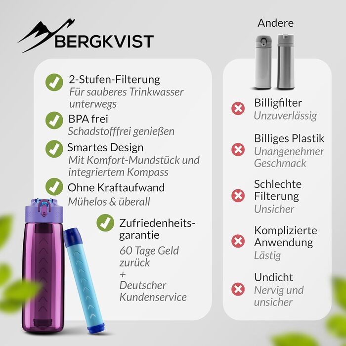 Пляшка-фільтр для води BERGKVIST OBSIDIAN 650 мл з компасом, рожева, для туризму, кемпінгу та виживання