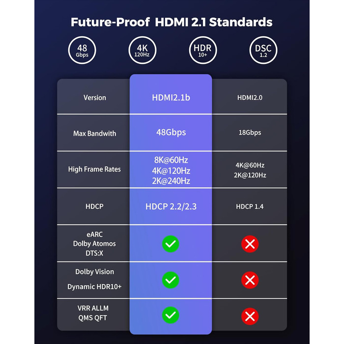 HDMI 2.1 кабель Silkland 2м: 8K@60Hz, 4K@144Hz, eARC, HDR10, Dolby Atmos, 48Gbps, для HDTV, PS5, Switch, PC