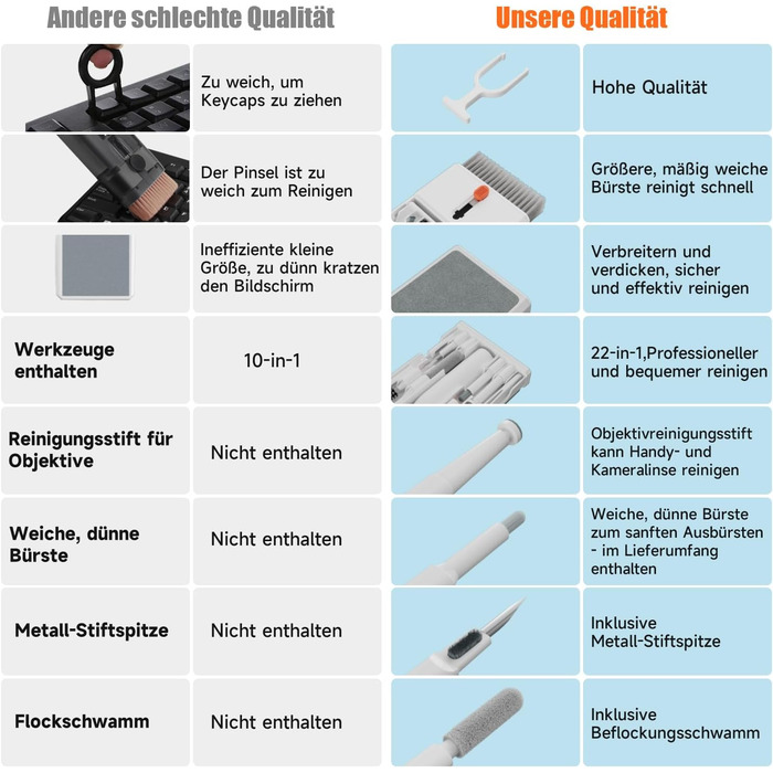 Набір для чищення гаджетів 22-в-1: навушники, телефони, клавіатури, камери, монітори, планшети, автоекрани. З щіткою та спреєм