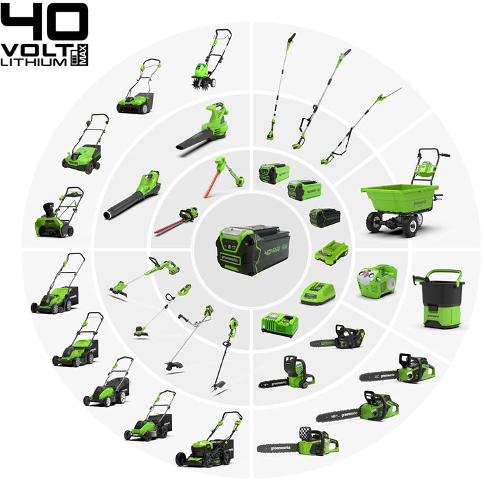 Акумуляторний аератор-скарифікатор Greenworks 40V, 36 см, 3600 об/хв, контейнер 30 л, без акумулятора та зарядного пристрою, 3 роки гарантії G40DT35