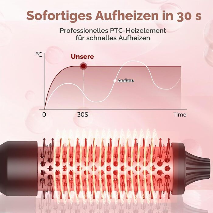 Мультистайлер для волосся 6 в 1 UKLISS Air Styler Set: фен-щітка, насадки для завивки та випрямлення, дифузор, LCD-дисплей, 1000 Вт (жовто-чорний)