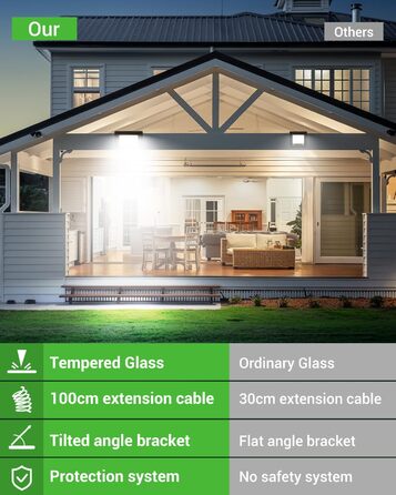 nipify LED прожектор із датчиком руху для вулиці, 2 шт, 30W 3000Лм, IP65, холодне світло 6500K, довгий кабель 100 см, для складу, саду, готелю, двору (100W)