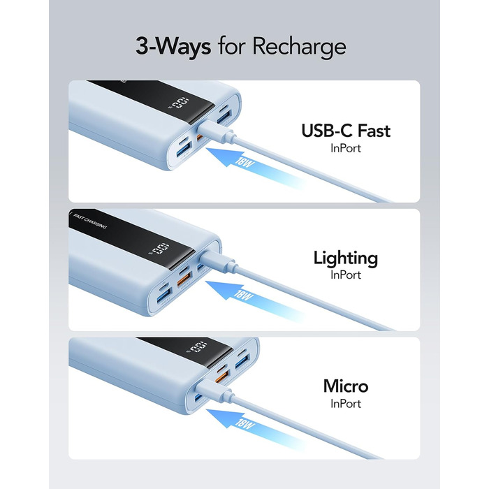 Power Bank VRURC 20000mAh: Швидка зарядка 22.5W QC/PD 3.0, USB-C, 6 портів, LED-дисплей, для iPhone, Samsung, Huawei, iPad, Зелений/Синій