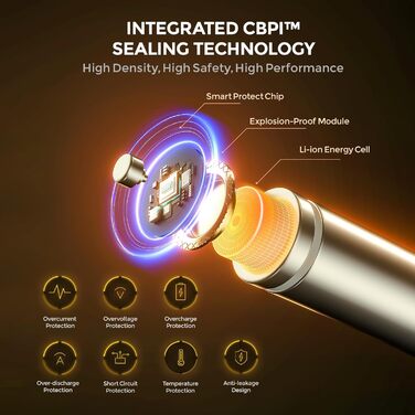 Imuto Акумулятори Li-Ion AA 2500mAh, 8 шт. з зарядним пристроєм, 1.5V, 1600+ циклів, низький саморозряд, 4CH8AA-2500DE