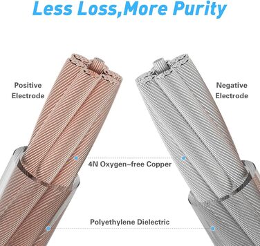 Акустичний кабель Douk Audio 14AWG OFC зі штекерами-бананами з позолоченням, 1 м