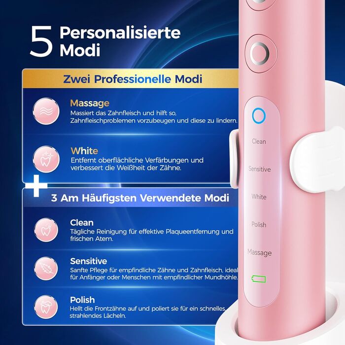 Електрична зубна щітка з круглою головкою 50000 рухів/хв, 8 насадок, 3 режими інтенсивності, 5 режимів чищення, 120 днів роботи від акумулятора, IPX7, доросла та дитяча (Рожева, 1 комплект)