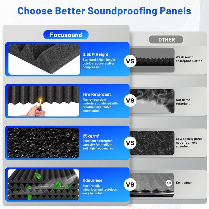 Акустичний поролон для звукоізоляції 30x30x2.5 см, шумопоглинаючі панелі з самоклейкою для студії та домашнього кінотеатру, набір 24 шт