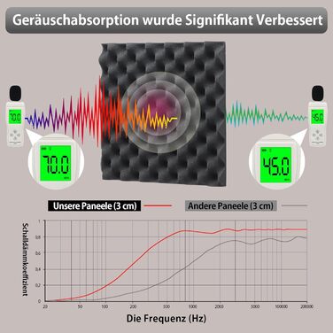 Акустичний поролон самоклейний пірамідальний, панелі для шумоізоляції студії, офісу та дому, чорний, 30x30x3 см, 24 шт