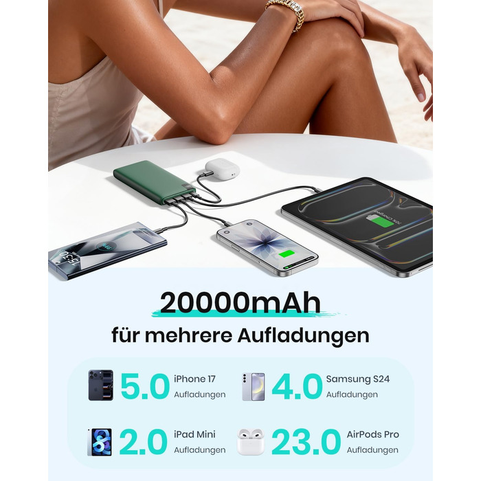 Power Bank ADDTOP 20000mAh 22.5W: Зовнішній акумулятор USB-C для iPhone 17/16/15/14/13/12/11, Samsung Galaxy, швидка зарядка, LED-індикатор, зелений