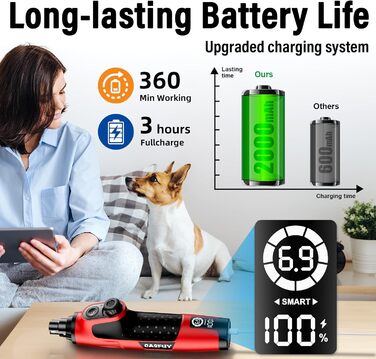 Шліфувальник кігтів для собак Casfuy Smarter Krallenschleifer 6-ступінчатий, з LED-підсвіткою, тихий, перезаряджається, для собак та котів великих, середніх та малих порід