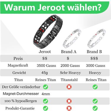 Браслет на магніті JEROOT для чоловіків, чорний титановий браслет з 4 елементами, подвійний ряд, браслет для здоров'я та енергії з високоякісною застібкою-складкою та знімачем ланок годинника (3500 гаус)