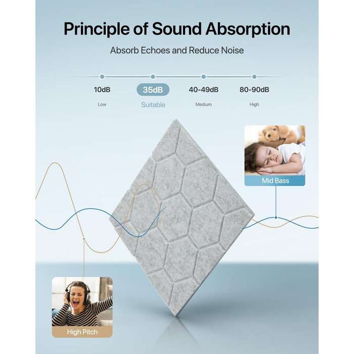 Самоклеючі звукопоглинаючі панелі для стін Akustikplatten, шумоізоляційні плити високої щільності для студії, дому та офісу, 30x30x0.9 см, 18 шт, сірі