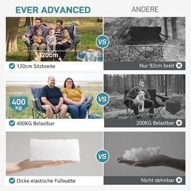 Кампінговий стілець-ліжко EVER ADVANCED для двох осіб, 145 см, сірий, до 400 кг, з високою спинкою, для саду, балкону, кемпінгу
