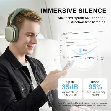 Навушники бездротові Bluetooth 6.0 NC95 з шумозаглушенням, поворотним регулятором, 120+ годин роботи, EQ налаштування через додаток, зелені для подорожей та спорту