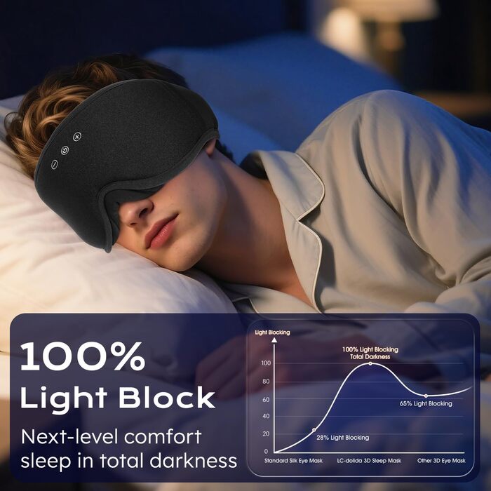 Маска для сну з навушниками Bluetooth LC-dolida 3D, повна блокада світла, чорний колір