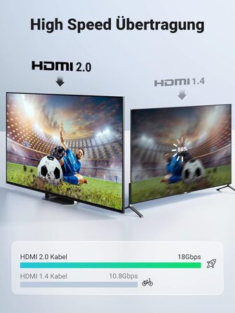Кабель HDMI UGREEN 4K 60Hz UHD 2.0 з ARC, HDR, 3D, 18Gbps, Ethernet, позолочений, 2 метри
