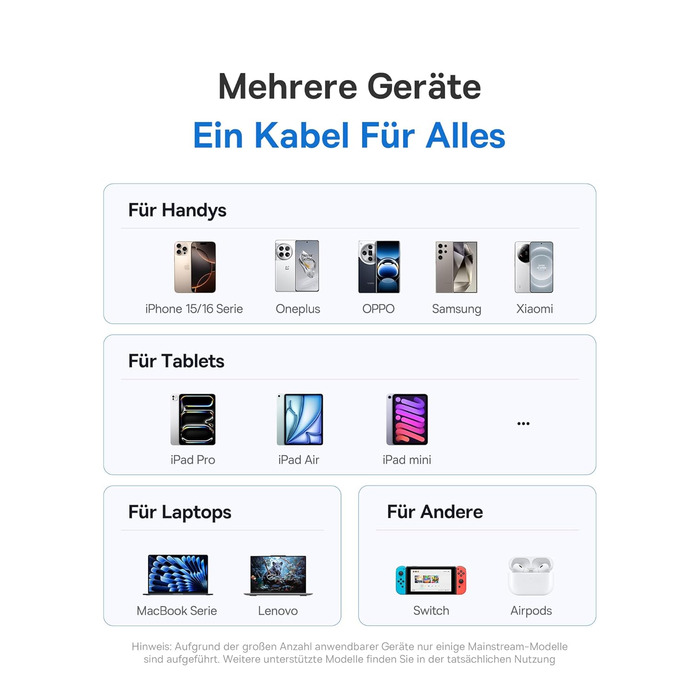 Кабель Baseus 100W USB-C - USB-C 2м з LED-дисплеєм, підтримка PD, QC 4.0 для iPhone, Samsung, MacBook, iPad Pro