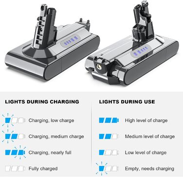 Замінний акумулятор 6000mAh для пилососів Dyson V10 (SV12, Animal, Absolute, Motörhead, Fluffy, Total Clean)