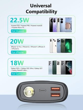 Потужний зовнішній акумулятор Power Bank 27000mAh 22.5W USB-C з LED-дисплеєм, швидка зарядка PD 3.0 та QC 4.0, вбудований ліхтар для iPhone, Samsung, iPad та смартфонів