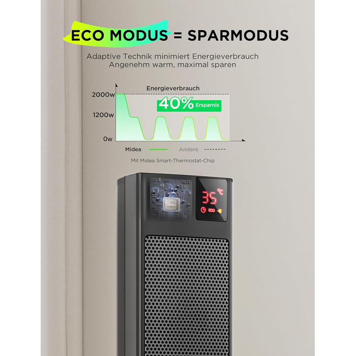 Електричний обігрівач Midea Ceramic 2000W з термостатом, 3 режими, таймер 24г, захист від перегріву та перекидання, миттєве тепло для офісу та спальні (сірий, 58см)